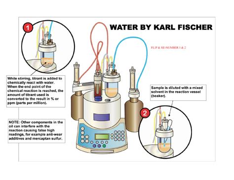 karl fischer volumetric titration procedure distribution|karl fischer titration reagent.